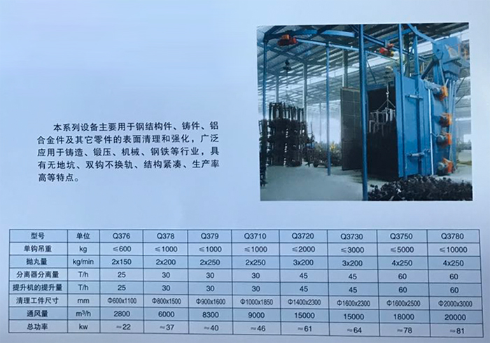 Q37系列吊鉤式拋丸清理機(jī)-1.jpg