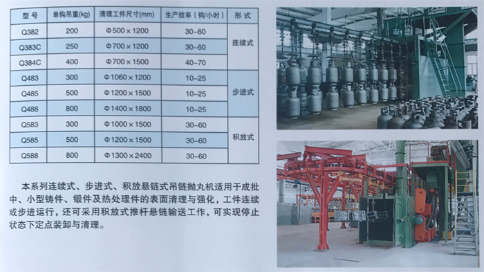Q38系列懸鏈式拋丸清理機-1.jpg