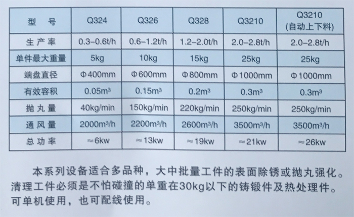 Q32系列履帶式拋丸清理機(jī)-1.jpg
