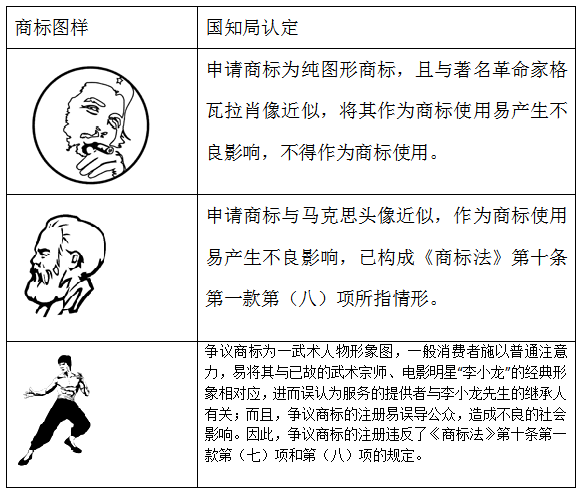 產(chǎn)生不良影響的幾個(gè)肖像商標(biāo)
