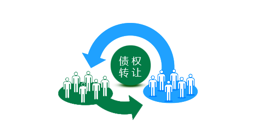 債務(wù)轉(zhuǎn)讓協(xié)議怎么寫